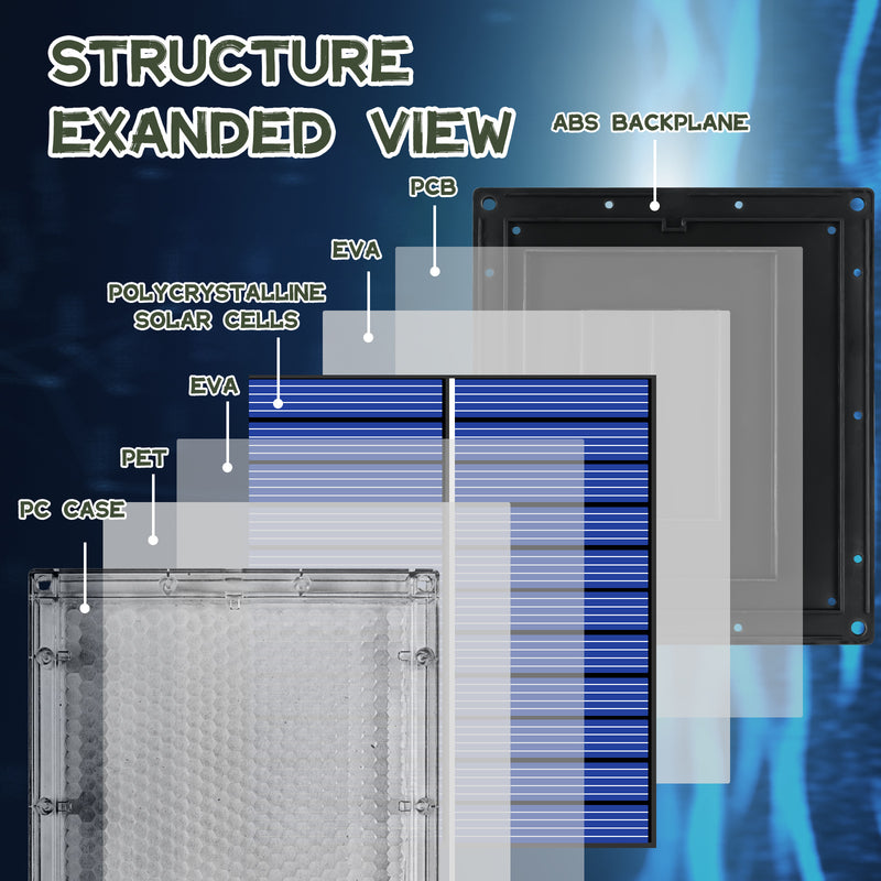 Load image into Gallery viewer, 12V Solar Panel