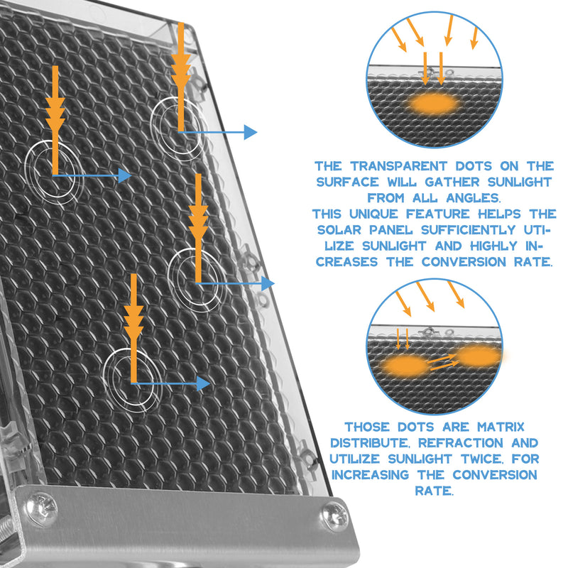 Load image into Gallery viewer, 12V Solar Panel