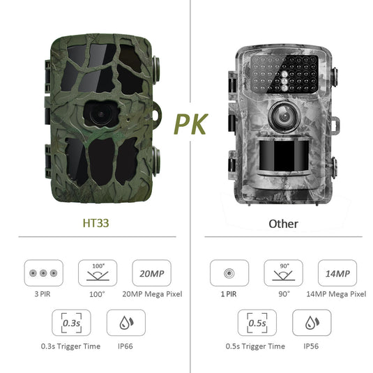 3 Pack Highwild 20MP 4K Trail Game Camera