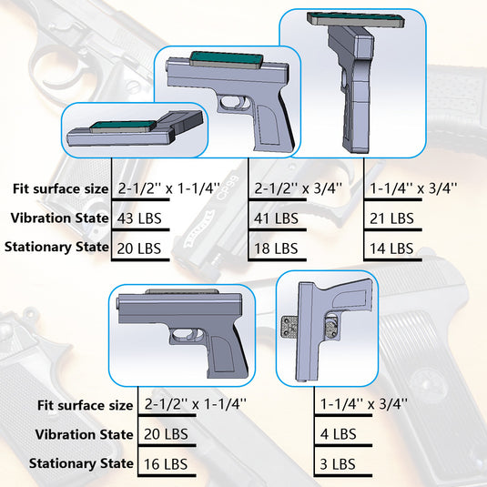 Magnetic Gun Mount - 1 PACK