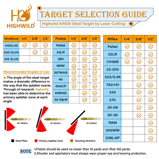 Painting Stencil & Targets Set 6